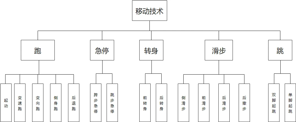 美国篮球训练计划一整套_1